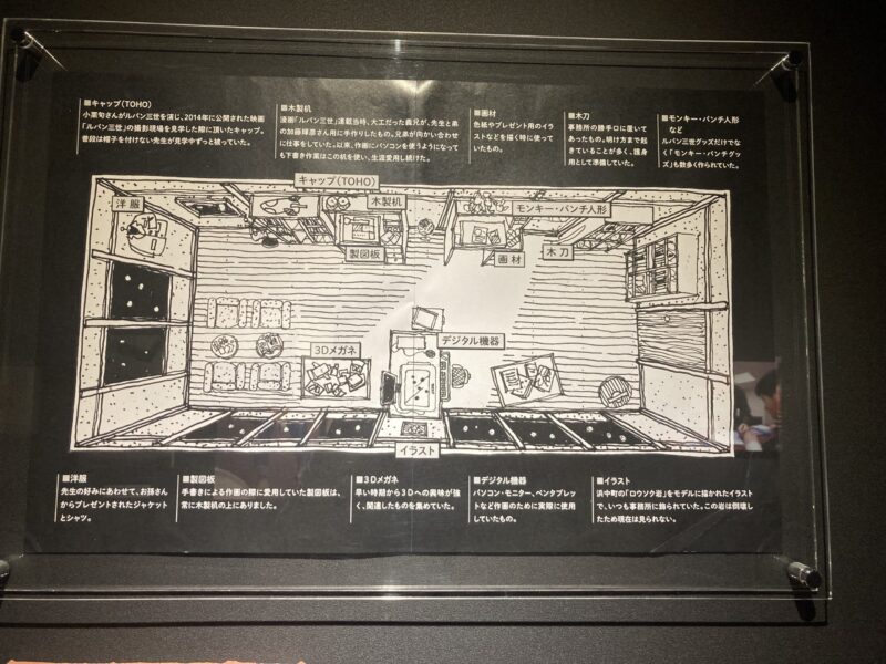 モンキー・パンチの仕事部屋の見取り図